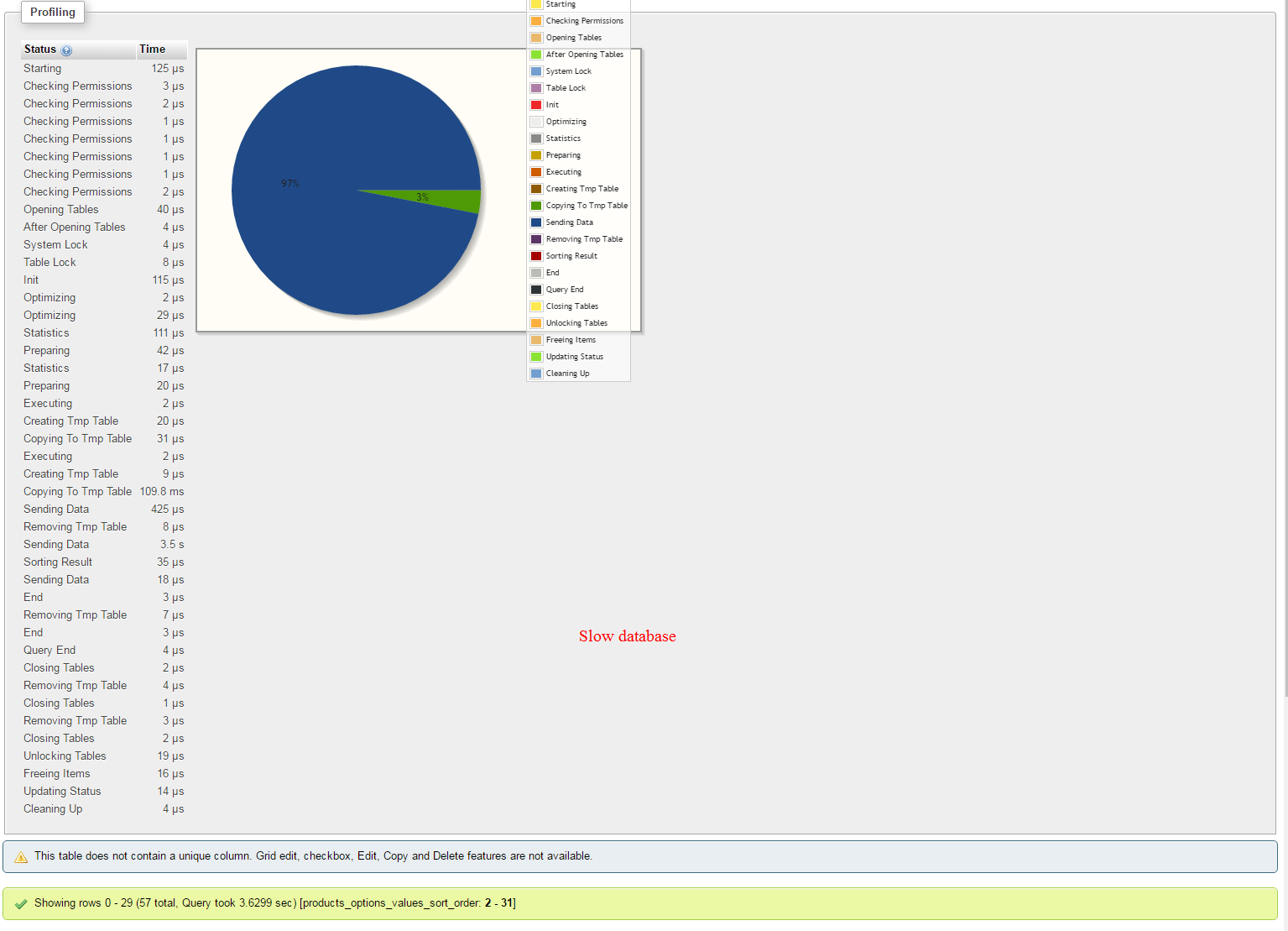 Slow database profiling