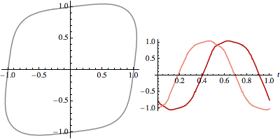 Mathematica graphics