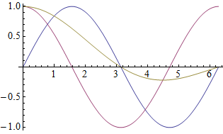 Mathematica graphics