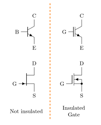 insulated gate