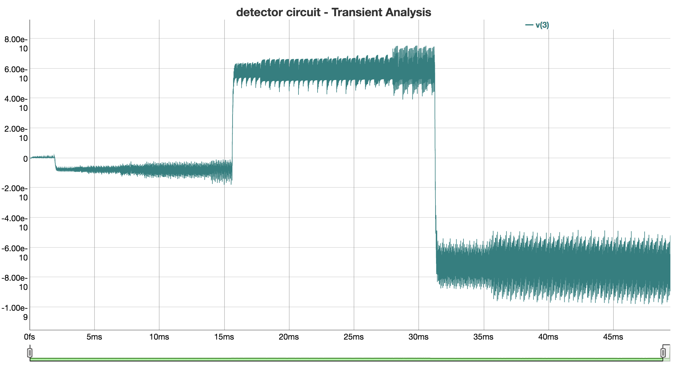 transient analysis