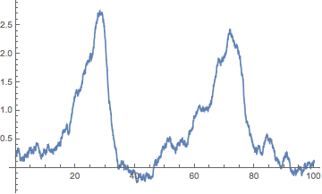 Mathematica graphics