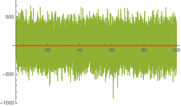 Mathematica graphics