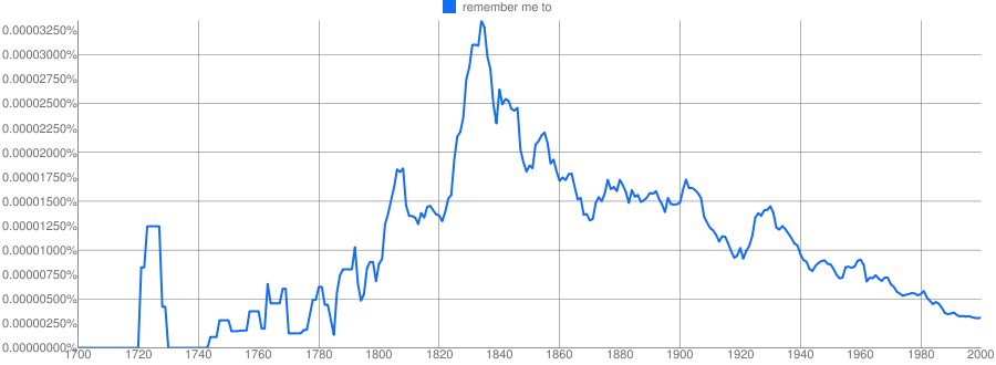 Ngram: "remember me to," 1700-2000