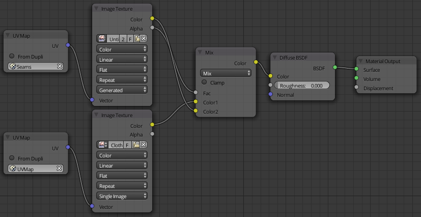 cycles nodes