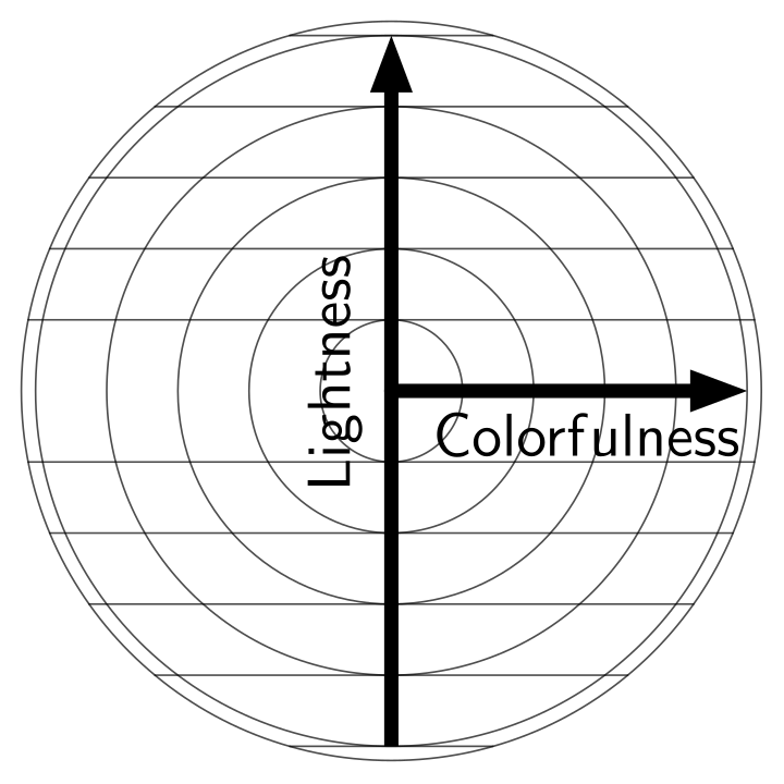 Color sphere of Phillip Otto Runge