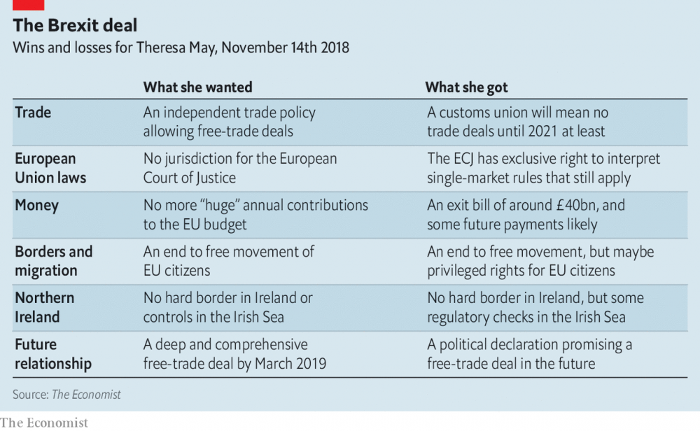 brexit deal chart