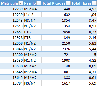 Tabla