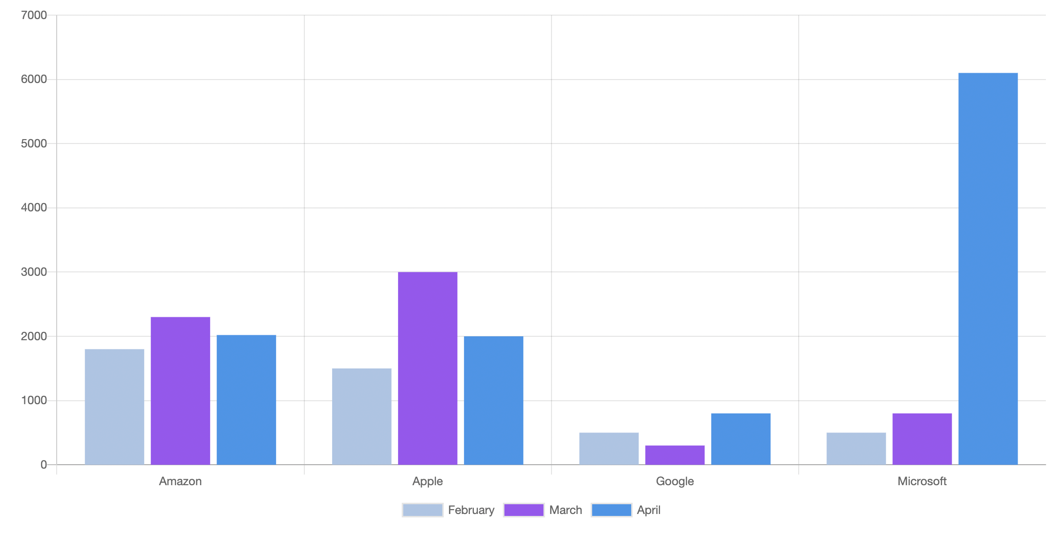 Chart js bar chart output in lwc