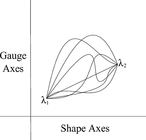 Transformative Norm Equation Figure