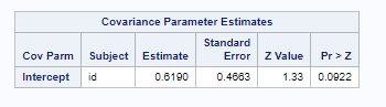 SAS output