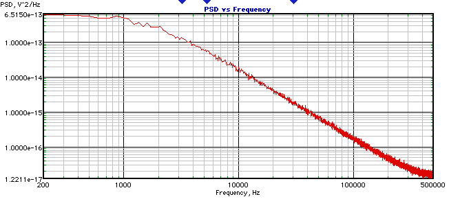 PSD of the RC LPF