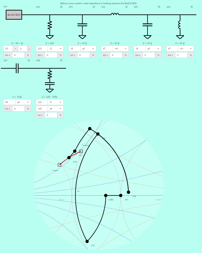 Smith-Chart model for PA input