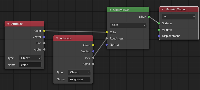 node tree