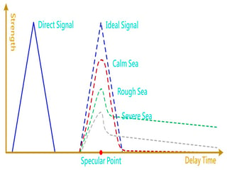 Triton (Formosat 7R) from https://www.tasa.org.tw/inprogress.php?c=20030305&ln=en