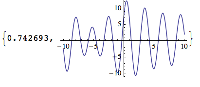 timing of plot