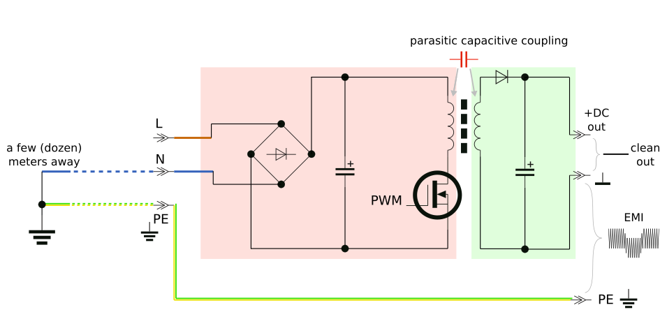 SMPS without RF EMI suppression