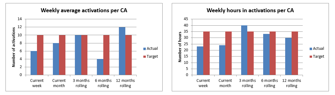 charts