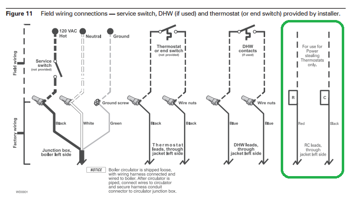 Feild wiring connections for boiler