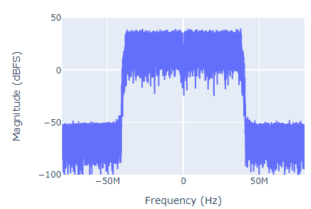 OFDM