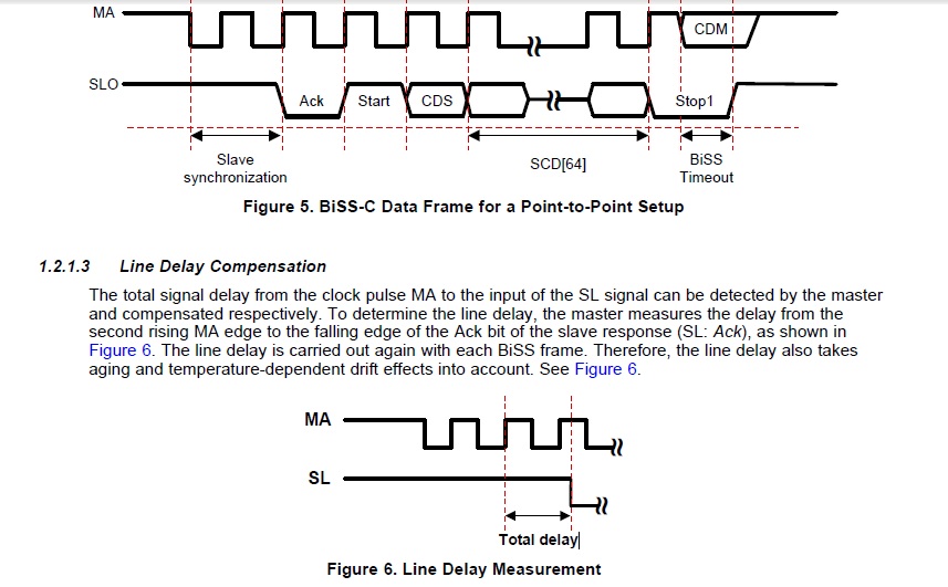 A snippet from TI TIDU410 showing the problem