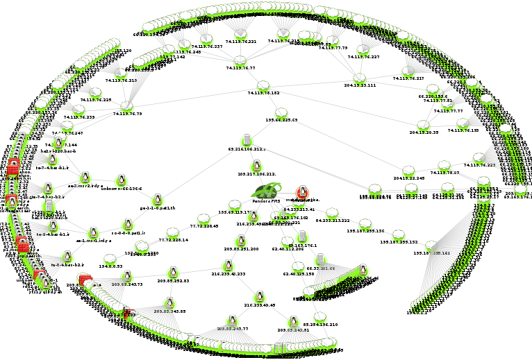 Network map