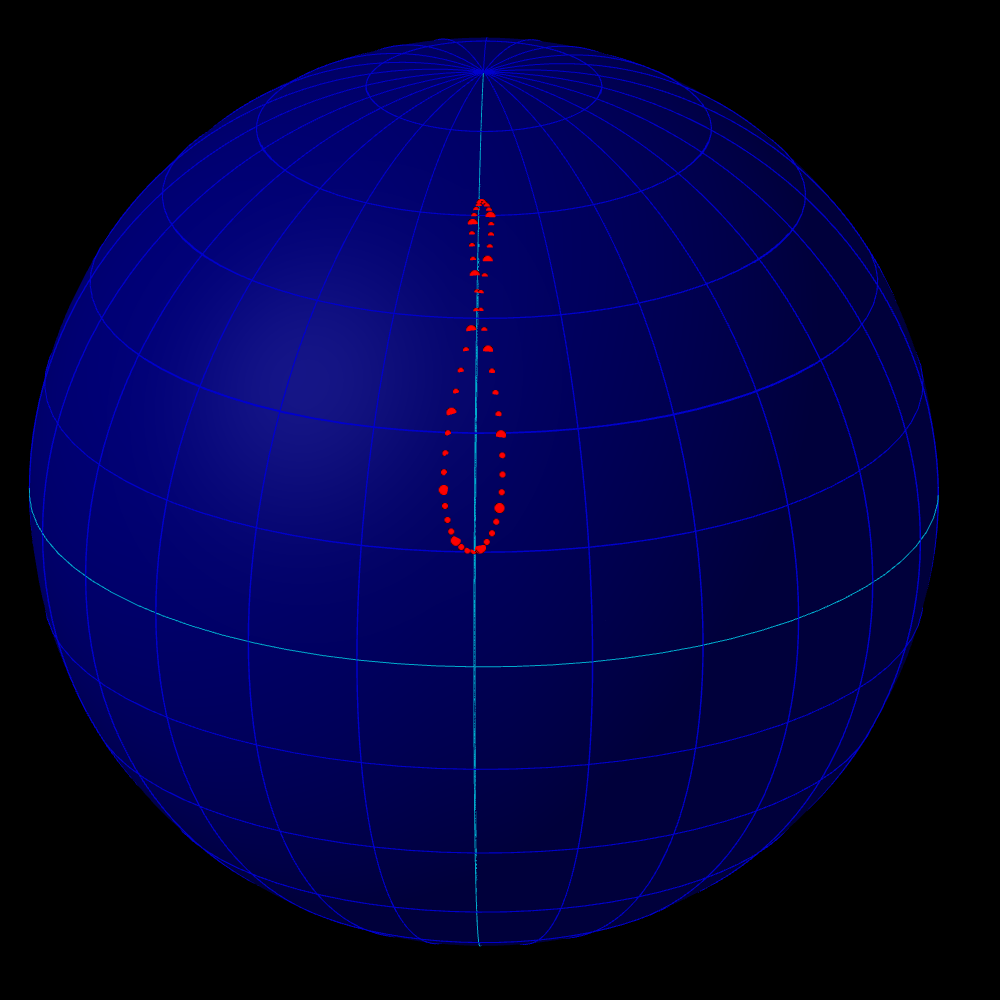 Analemma globe