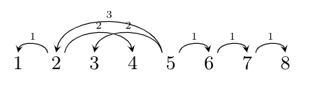 Example tree