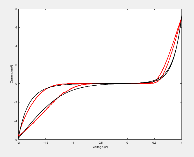 MATLAB