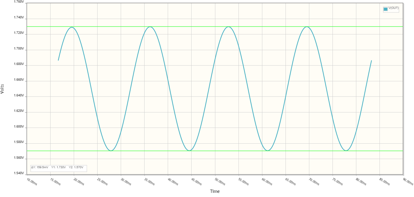 The output waveform of circuit #3 with a 50 ohm load