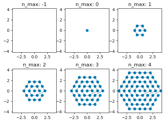 hexagonal array of dots