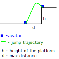 jump on platform