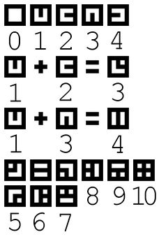 FEZ cipher for the numbers