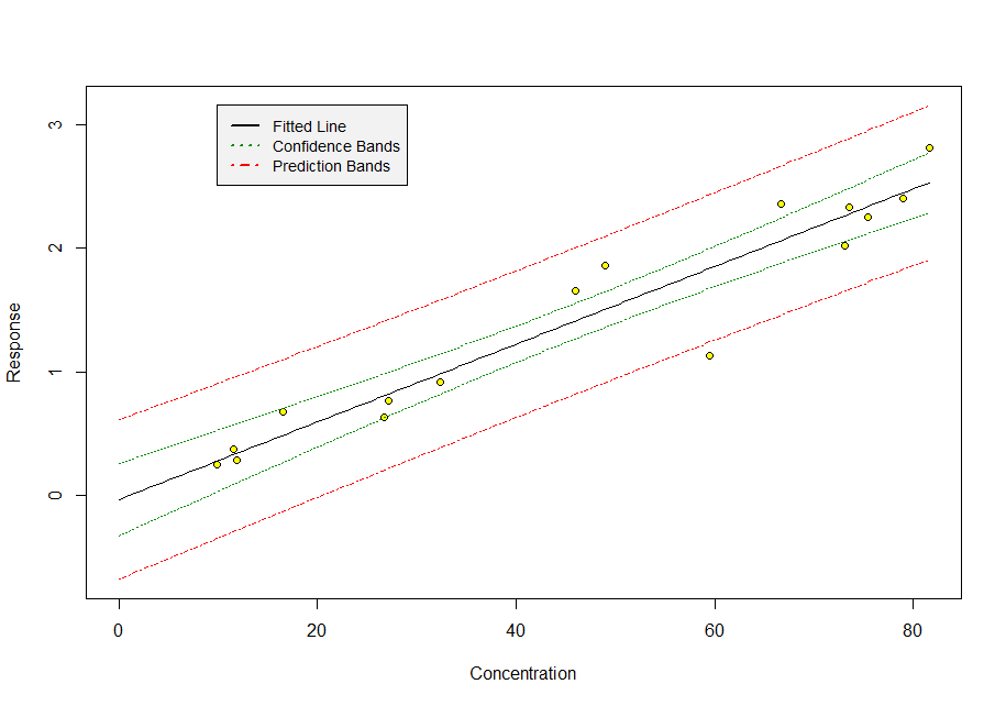 calibration plot