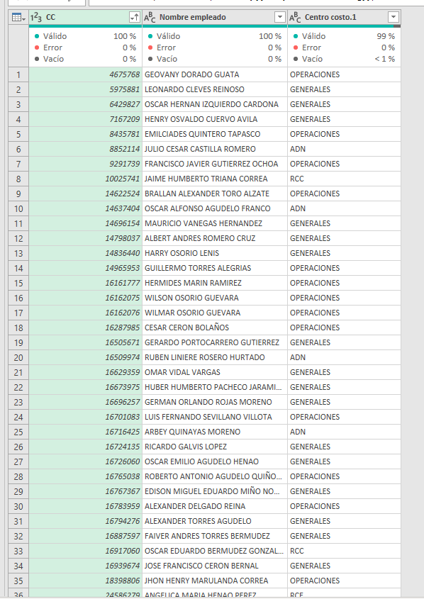 esta es una tabla de empleados