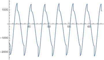 Mathematica graphics