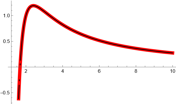 DSolve and NDSolve of  _1F_2 on x>1