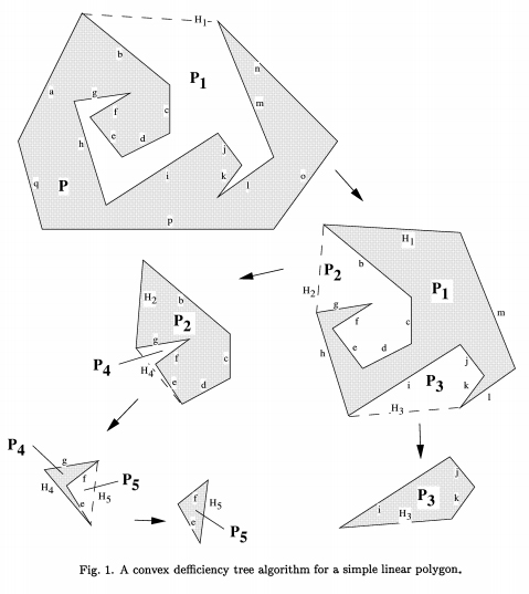 Convex Deficiency Tree