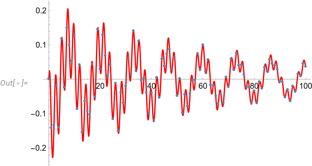 Angle1 data and new fit