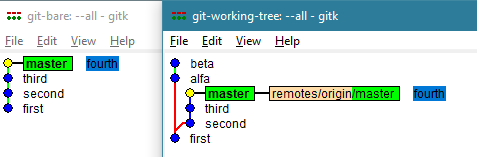 The git-bare repository deletes what is no longer referenced