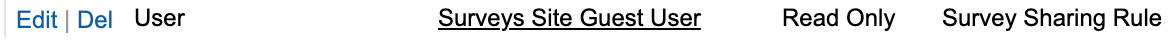 User Surveys Site Guest User Read Only   Survey Sharing Rule