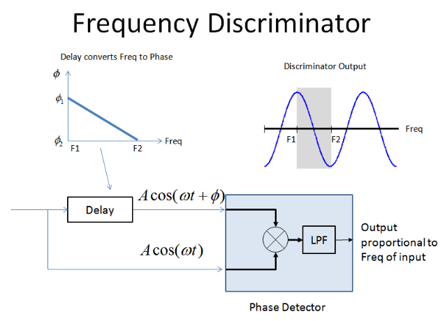 Demodulator