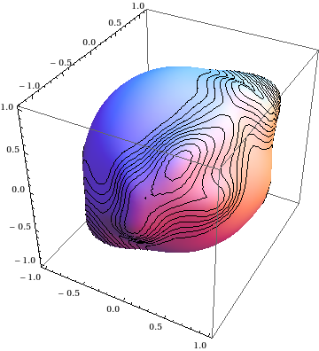 smooth spherical histogram