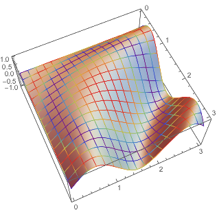 Mathematica graphics