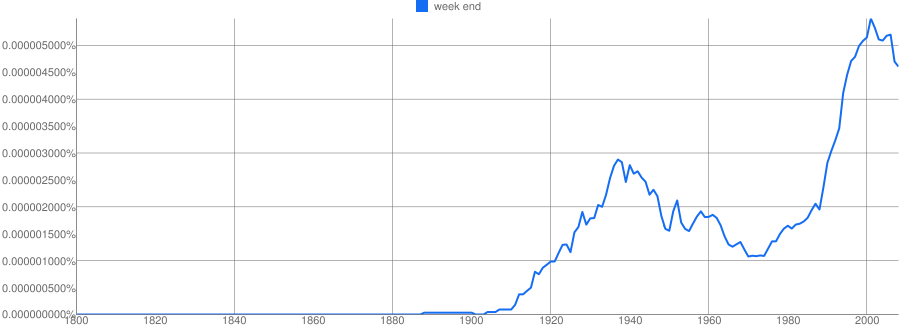 ngram