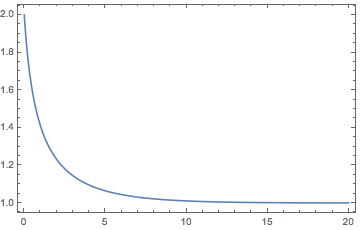 Mathematica graphics