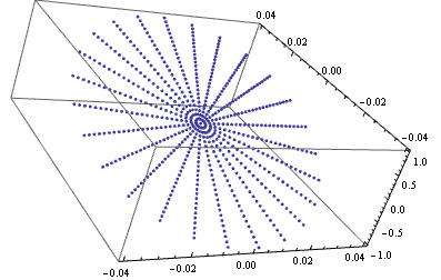 Mathematica graphics