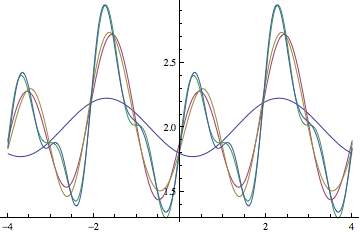 Mathematica graphics