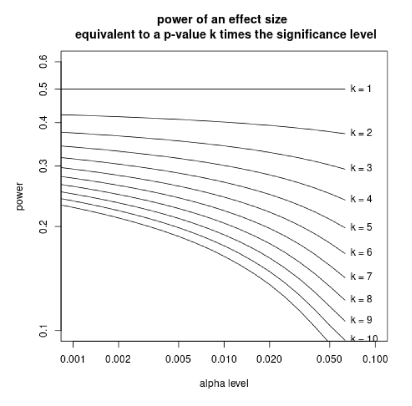 example with relative p-values