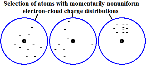 electric-charge group hugs